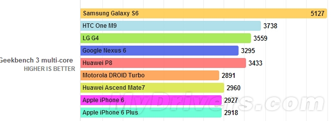 麒麟935与骁龙801哪个好