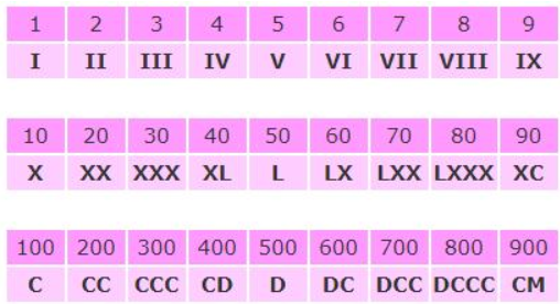 罗马数字后面加点还是顿号