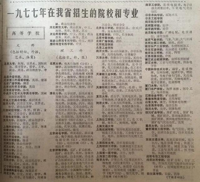 1977年河北省高考时间