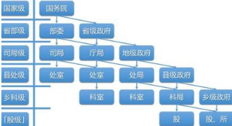 最高人民法院院长和公安部部长级别相同吗，详细说明一下