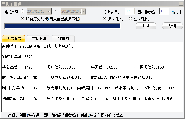 求通达信15分钟周期MACD底背离的选股公式