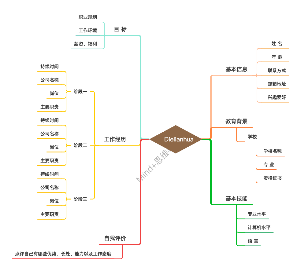 如何轻松快速提高效率？