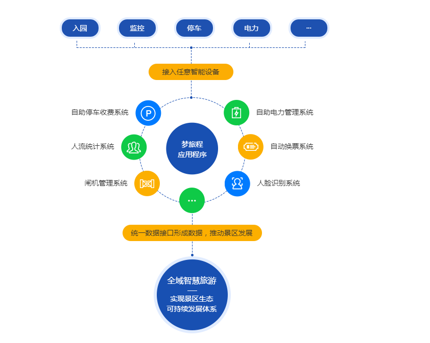 全域智慧旅游概念和以及发展历程？