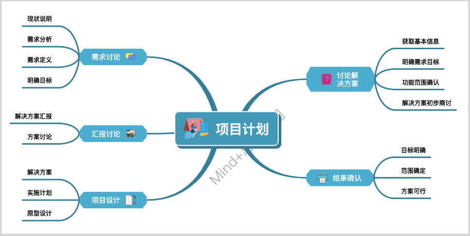 如何轻松快速提高效率？