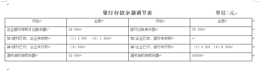 求这道题的银行存款余额调节表