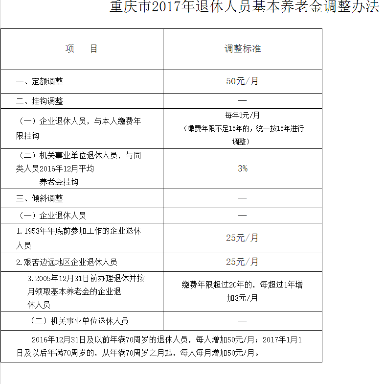 重庆市机关事业单位退休人员何时涨工资