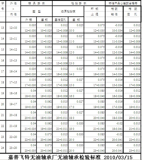 无油轴承规格 无油轴承标准