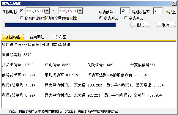 求通达信15分钟周期MACD底背离的选股公式