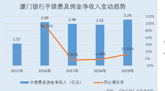 净收益的计算公式是什么？