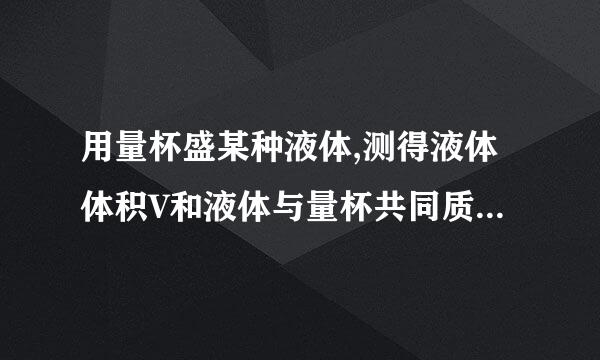 用量杯盛某种液体,测得液体体积V和液体与量杯共同质量m的关系图。如ABC所示，请观察图像回答问题。