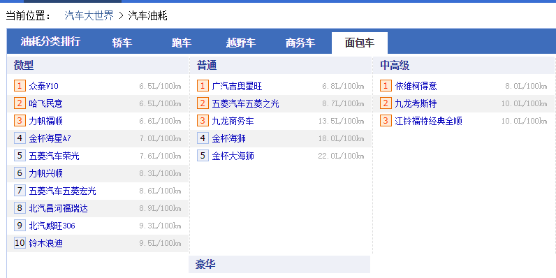 汽车油耗排行榜