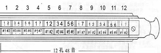 12孔半音阶口琴 怎么吹