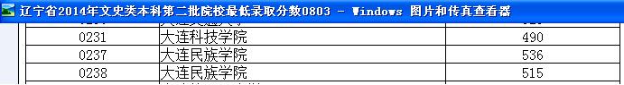 2014年大连民族学院录取分数线是多少