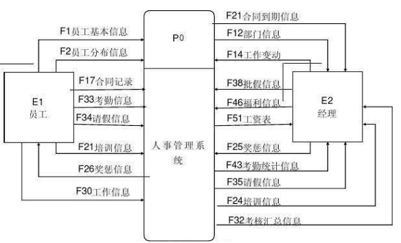 某单位的人事管理程序属于（ ）。 A．系统程序 B．系统软件 C．应用软件 D．目标软件