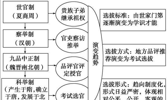 “九品中正制”这项制度的实施弊端究竟有多大？