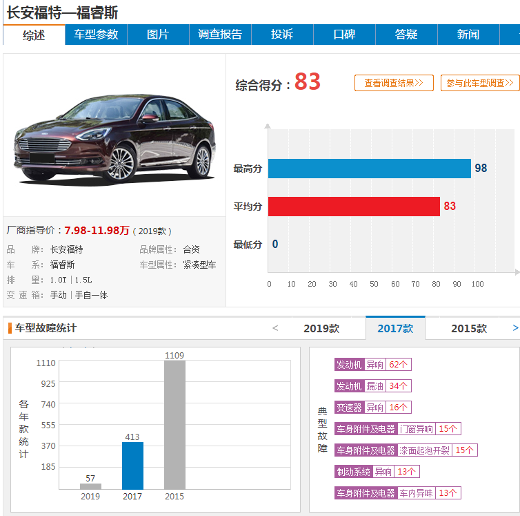 长安福特福睿斯质量如何