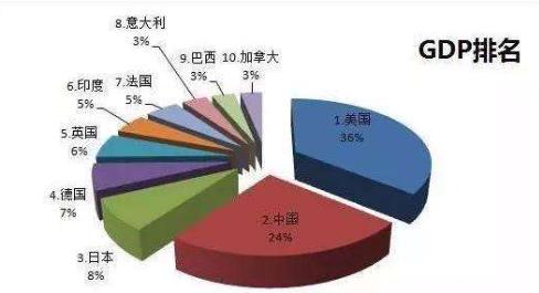 我国的汉语能取代英语成为世界第一语言吗？