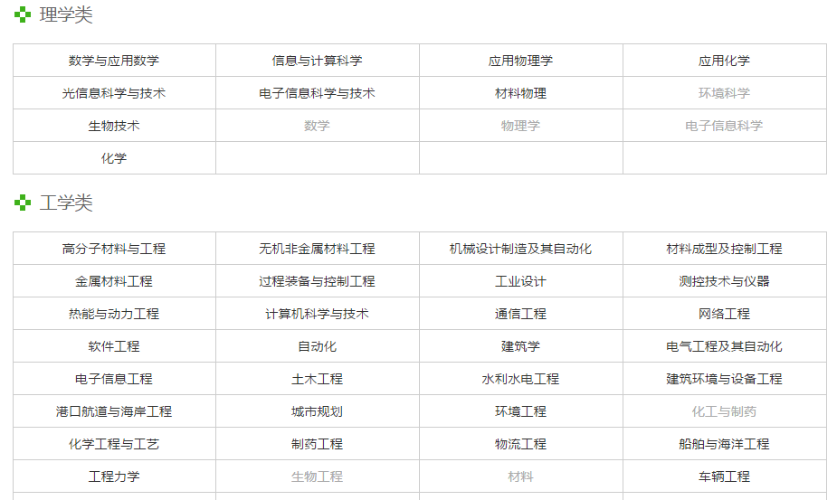 大连理工大学录取分数线