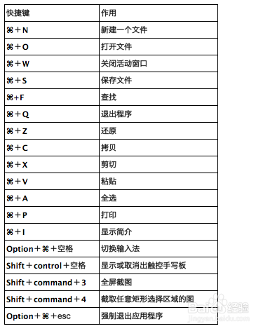 macbook pro教程：刚入手一台macbook pro 不知道谁能提供一下 macbook pro 的使用视频教程啊！