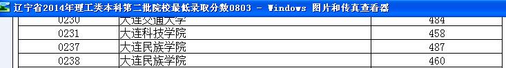 2014年大连民族学院录取分数线是多少