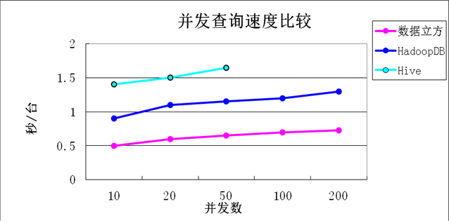 什么是并发数？