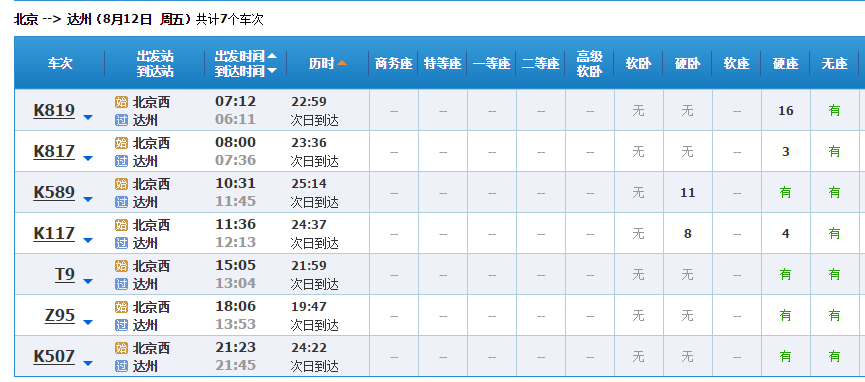 北京k589至达州是慢车?