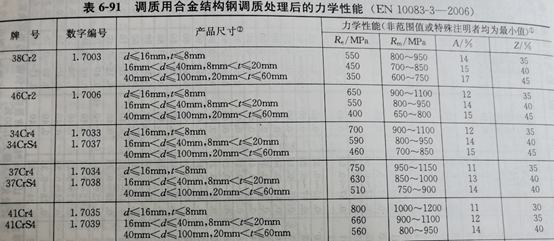 1.7035是什么材料