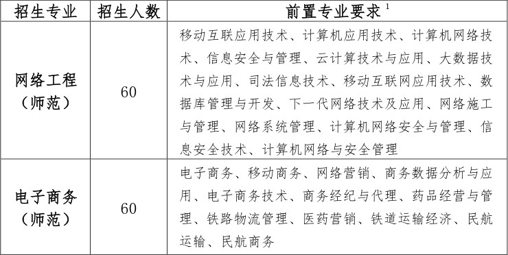 华南师范大学专插本