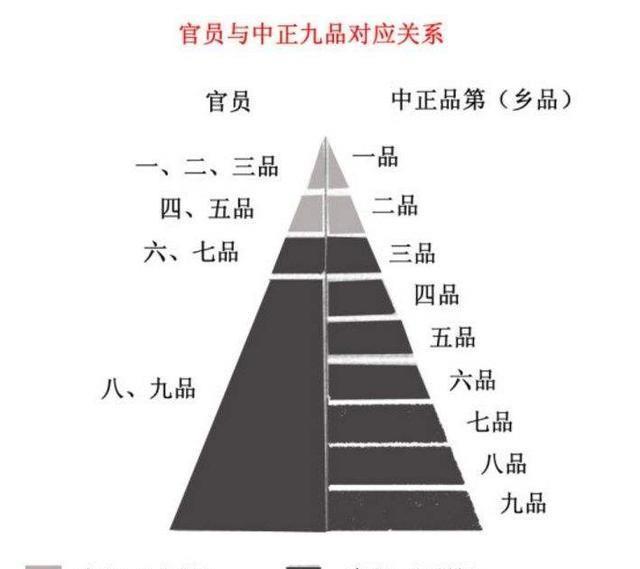 “九品中正制”这项制度的实施弊端究竟有多大？