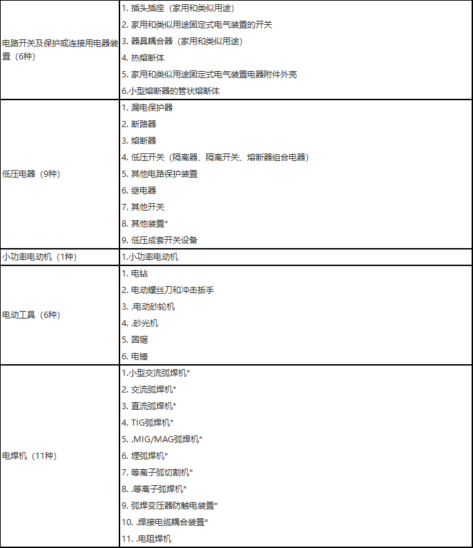 哪些产品需要做3c认证？