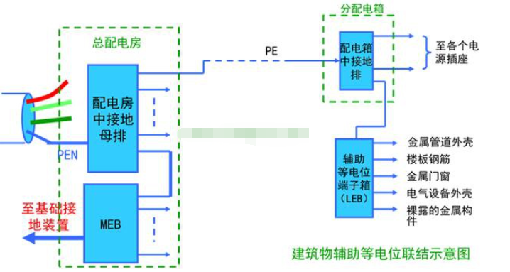 等电位联结端子箱如何连接？接线问题！