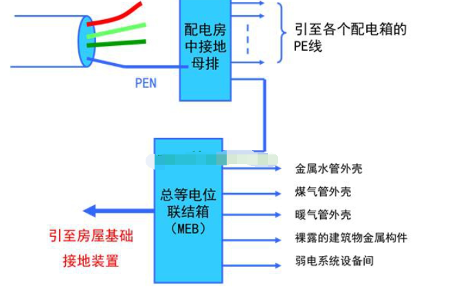 等电位联结端子箱如何连接？接线问题！