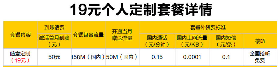 19元电信套餐介绍