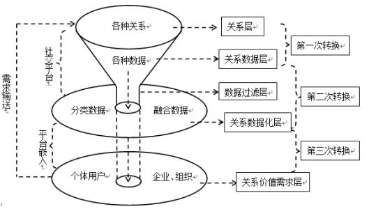 在生产关系中起决定作用的的是什么？