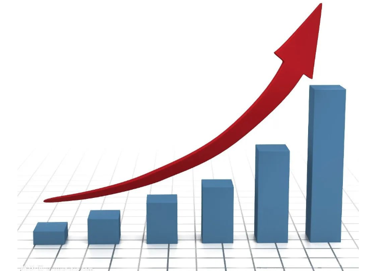 设2000~2004年各年的环比增长速度为6%、7%、8%、9%和10%,则平均增长速度为