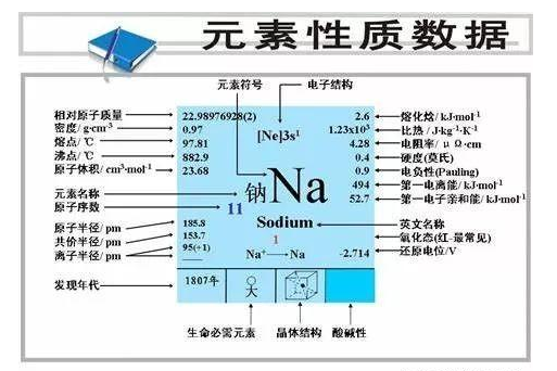 求初中化学常见物质相对分子质量