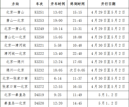 北京站的列车时刻表