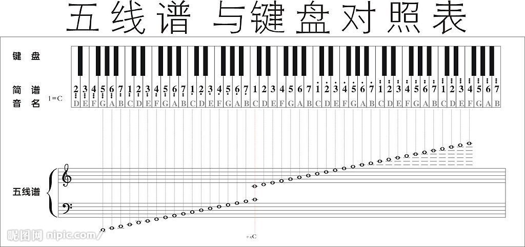 如何快速识别五线谱音位