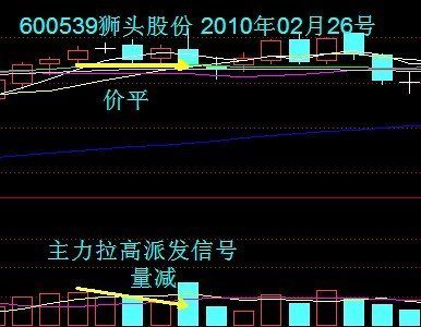 股票成交量怎么看