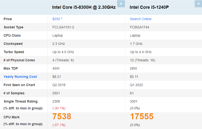 i58300h和Ri51240p哪个好？