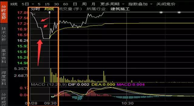 为什么经常集合竞价出跌停，还几次了