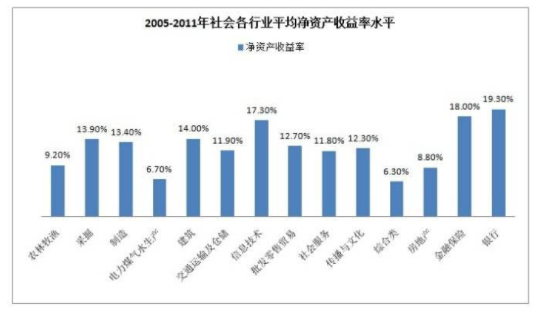 其他收益属于什么科目