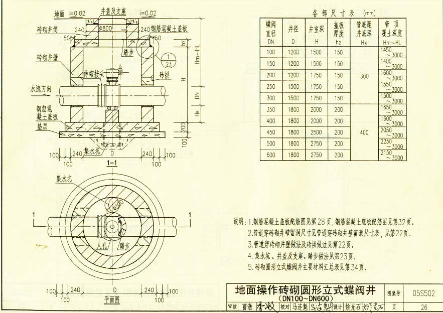 谁有阀门井图集05s502-26！！！！