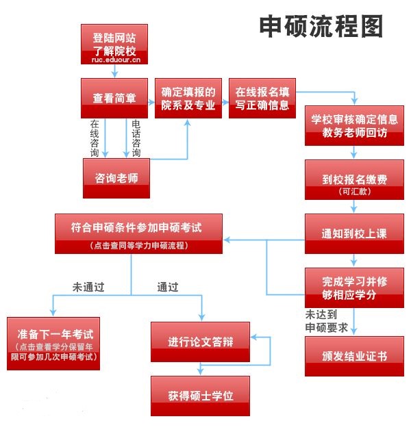 在职研究生只有学位,去上还有意义吗?