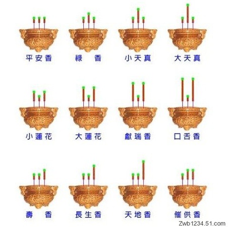 怎样看香头