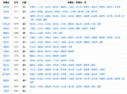 河南省车牌号分别是豫什么