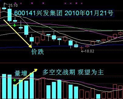 股票成交量怎么看