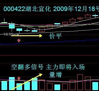 股票成交量怎么看