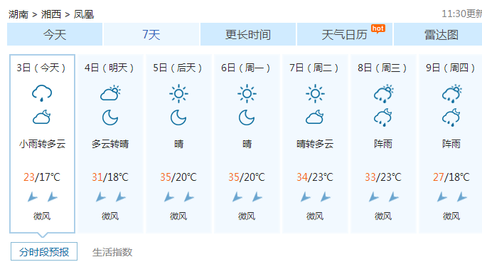 凤凰古城6月6号一周天气预报