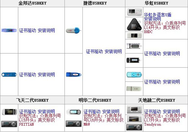 我的操作系统是Win7,下载工商银行的U盾证书时系统不支持该怎么办？